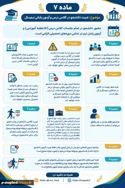 #شیوه_نامه‌ اجرایی #آیین_نامه یکپارچه دانشجویان مقاطع کاردانی و کارشناسی