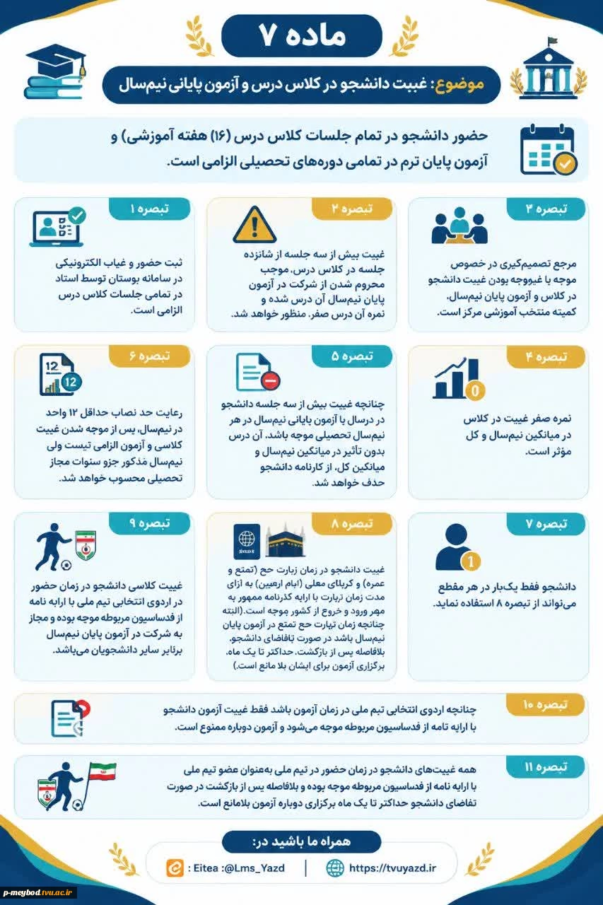 #شیوه_نامه‌ اجرایی #آیین_نامه یکپارچه دانشجویان مقاطع کاردانی و کارشناسی