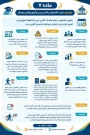 #شیوه_نامه‌ اجرایی #آیین_نامه یکپارچه دانشجویان مقاطع کاردانی و کارشناسی